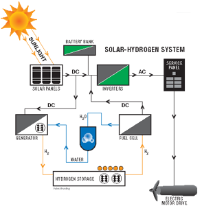 how it works diagram